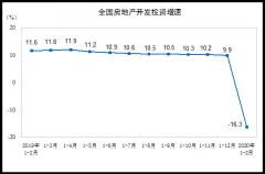 降至冰点！2月19城新房零成交 24城二手房零成交