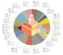 热点城市地价难抑 开发商盈利空间备受挤压 13城首批集中供地解读