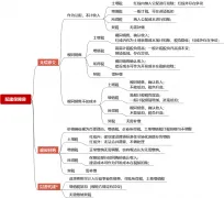 浅谈配建保障房涉税及测算处理