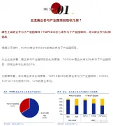 产业园项目竞争主流房企如何脱颖而出