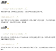 31个省市“双碳”目标及规划