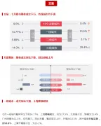 七月多地继续加码楼市调控楼市地市均低位运行