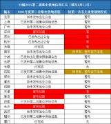 集中供地的补丁正在路