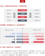 上周楼市成交延续下降态势，地市整体供应量环比走高