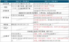 楼市维稳信号释放，央行明确“两个维护”平稳市场预期