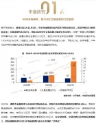 2021年物业管理行业收并购深度研究报告