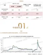 持续回落！10月楼市成交规模同比降幅超两成 | 开发经营数据解读