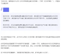 【碳中和新政解读】解读《2030年前碳达峰行动方案》