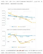 经营视角下如何通过成本管理提升利润