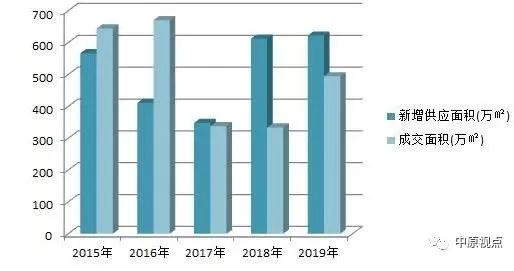 机构：2019年北京新建住宅总成交额2663.2亿元 环比增49%-中国网地产