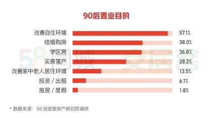 58同城、安居客发布2020返乡置业报告：重庆、成都、西安成返乡置业热门城市-中国网地产