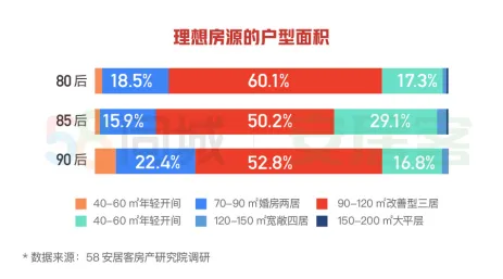 58同城、安居客发布2020返乡置业报告：重庆、成都、西安成返乡置业热门城市-中国网地产