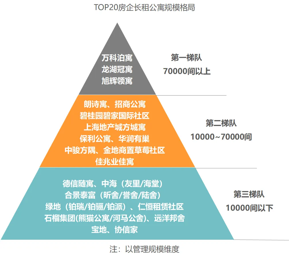 克而瑞：一季度房企长租公寓开业规模增速仅4%-中国网地产