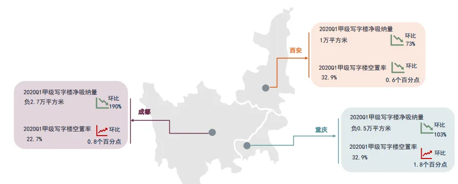 第一太平戴维斯： 一季度西安甲级写字楼空置率32.9%-中国网地产