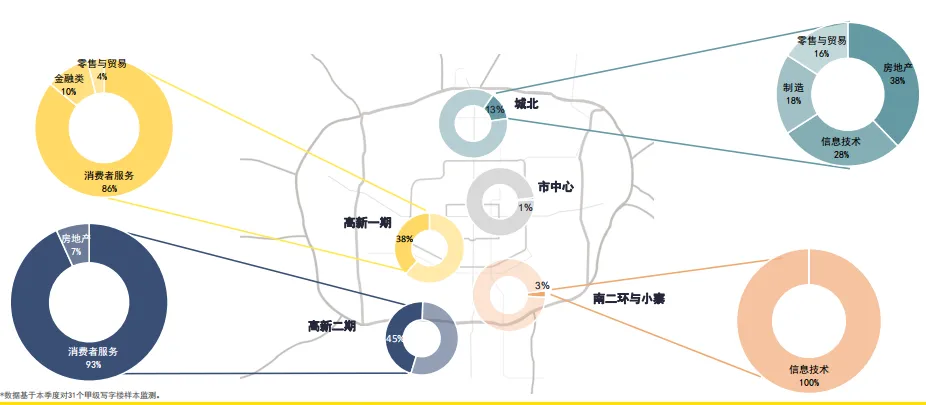 第一太平戴维斯： 一季度西安甲级写字楼空置率32.9%-中国网地产