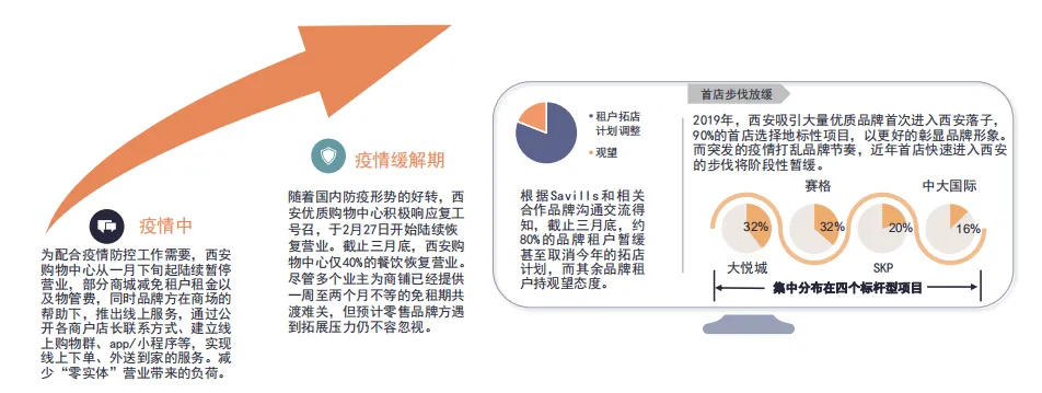 第一太平戴维斯：疫情下社区商业迎来升级转型的契机-中国网地产