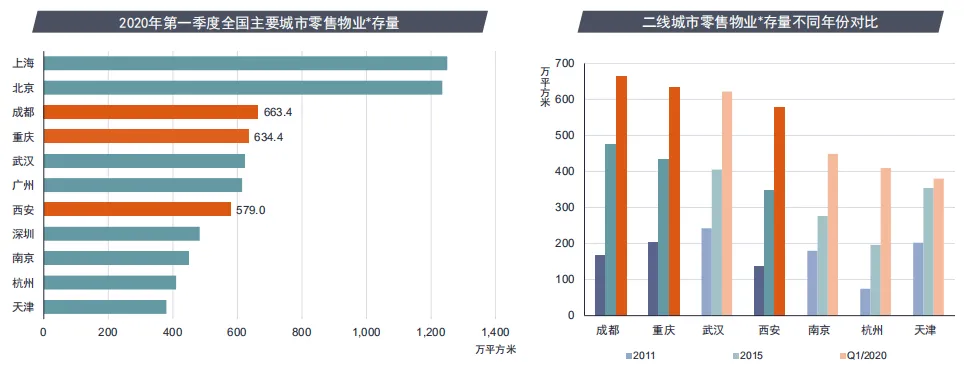 第一太平戴维斯：疫情下社区商业迎来升级转型的契机-中国网地产