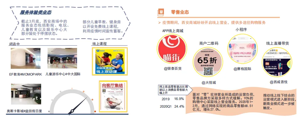 第一太平戴维斯：疫情下社区商业迎来升级转型的契机-中国网地产