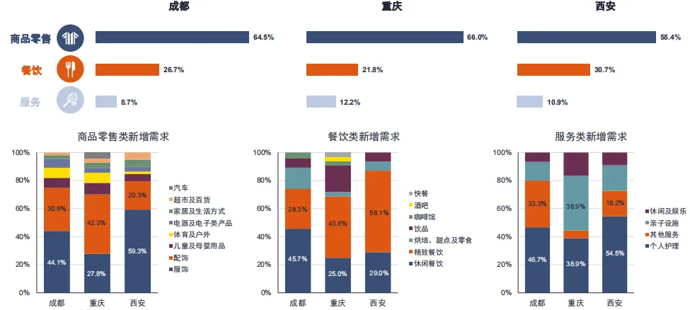 第一太平戴维斯：疫情下社区商业迎来升级转型的契机-中国网地产