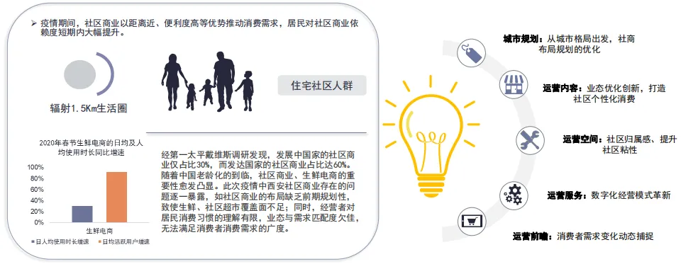 第一太平戴维斯：疫情下社区商业迎来升级转型的契机-中国网地产