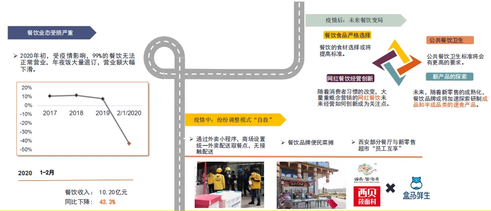 第一太平戴维斯：疫情下社区商业迎来升级转型的契机-中国网地产