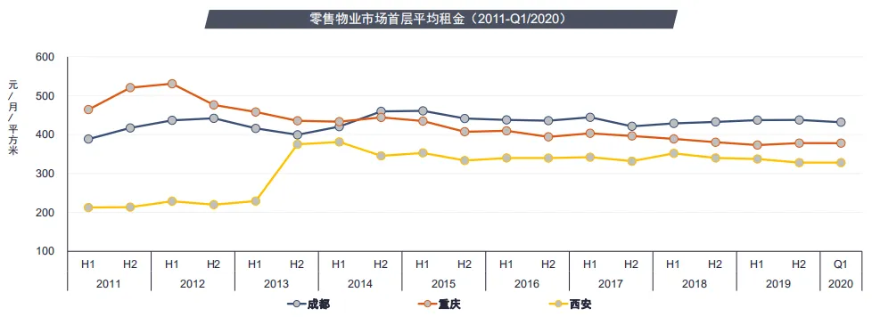 第一太平戴维斯：疫情下社区商业迎来升级转型的契机-中国网地产
