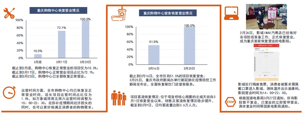 第一太平戴维斯：疫情下社区商业迎来升级转型的契机-中国网地产