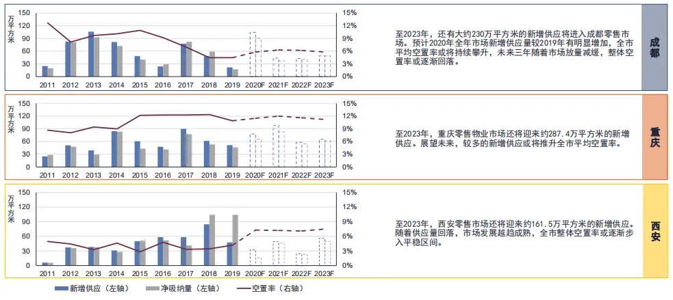 第一太平戴维斯：疫情下社区商业迎来升级转型的契机-中国网地产