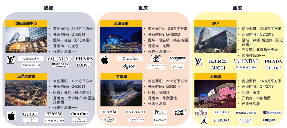 第一太平戴维斯：疫情下社区商业迎来升级转型的契机-中国网地产