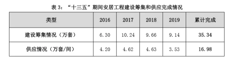 深圳发布2020年住房供应计划 供地拟建6.3万套商品房-中国网地产