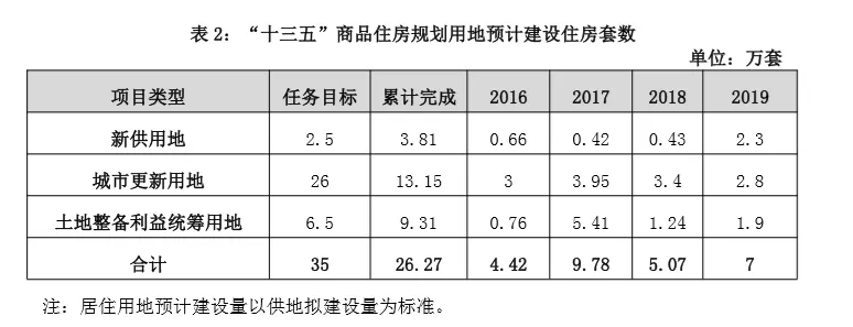 深圳发布2020年住房供应计划 供地拟建6.3万套商品房-中国网地产