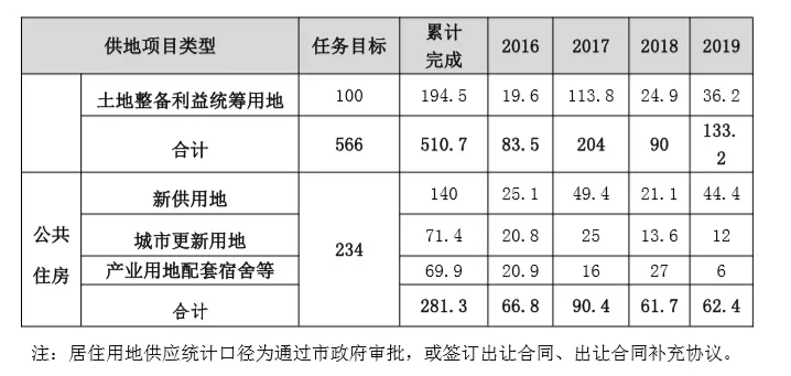 深圳发布2020年住房供应计划 供地拟建6.3万套商品房-中国网地产