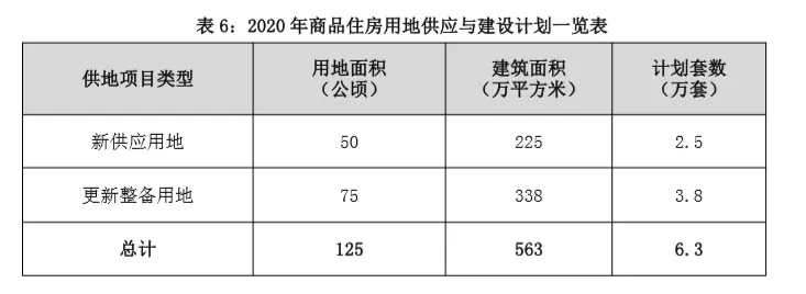 深圳发布2020年住房供应计划 供地拟建6.3万套商品房-中国网地产