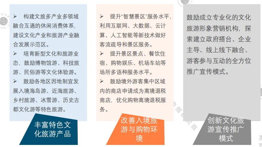 中指院：2020年一季度中国文旅地产市场观察-中国网地产