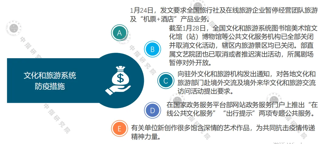 中指院：2020年一季度中国文旅地产市场观察-中国网地产