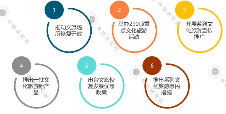 中指院：2020年一季度中国文旅地产市场观察-中国网地产