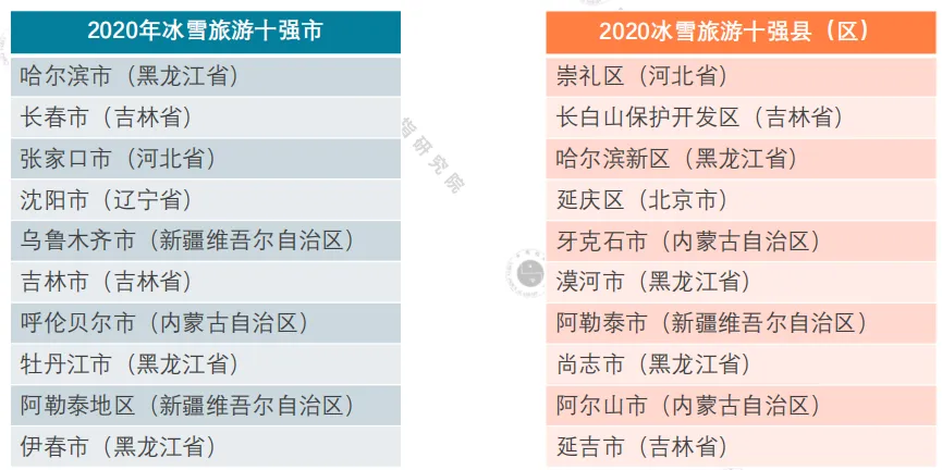 中指院：2020年一季度中国文旅地产市场观察-中国网地产