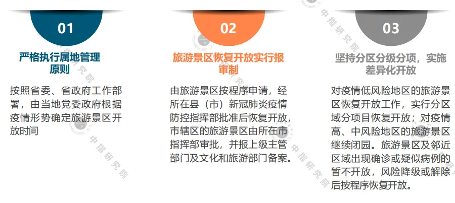 中指院：2020年一季度中国文旅地产市场观察-中国网地产