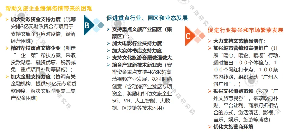 中指院：2020年一季度中国文旅地产市场观察-中国网地产