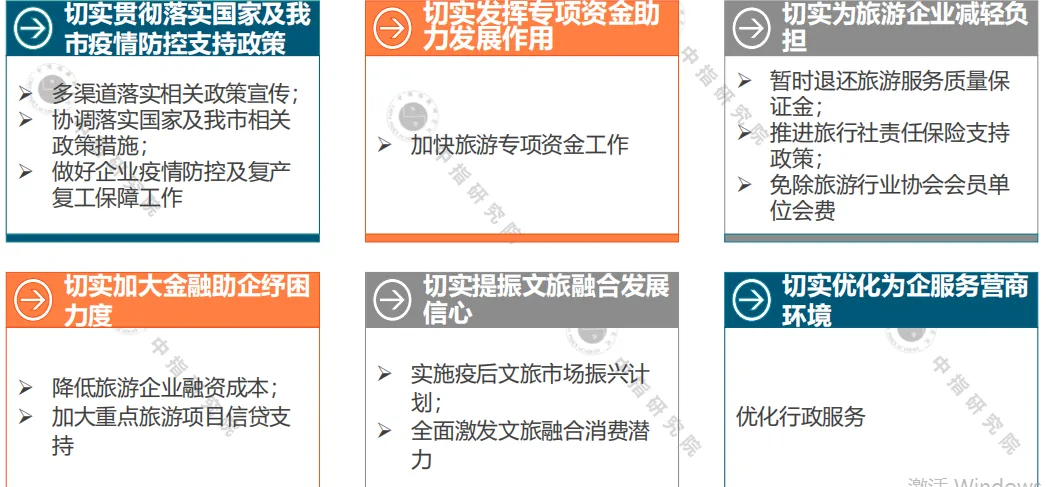 中指院：2020年一季度中国文旅地产市场观察-中国网地产