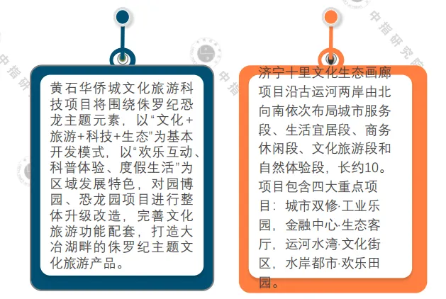 中指院：2020年一季度中国文旅地产市场观察-中国网地产