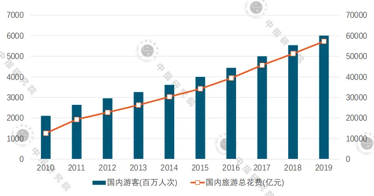 中指院：2020年一季度中国文旅地产市场观察-中国网地产
