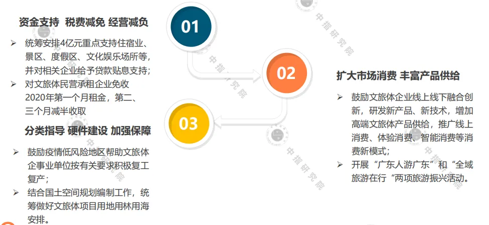 中指院：2020年一季度中国文旅地产市场观察-中国网地产