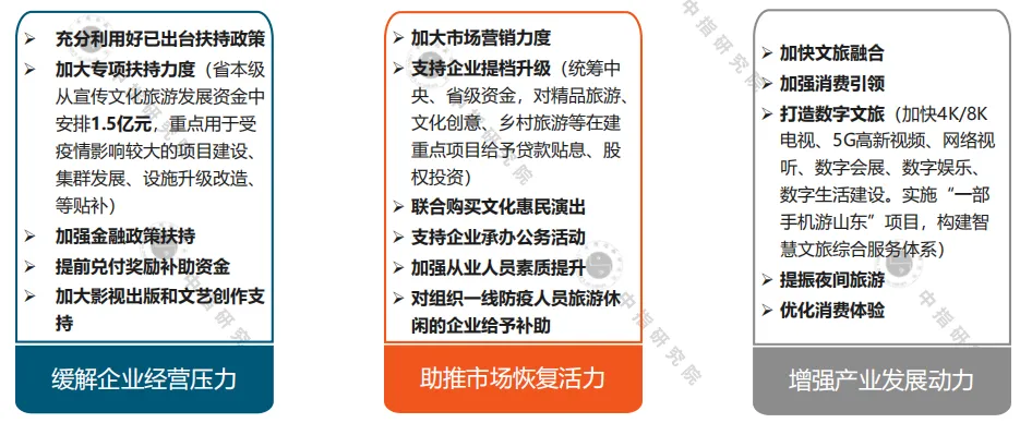 中指院：2020年一季度中国文旅地产市场观察-中国网地产