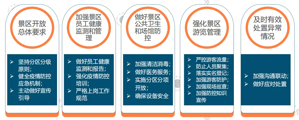 中指院：2020年一季度中国文旅地产市场观察-中国网地产