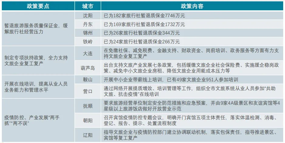 中指院：2020年一季度中国文旅地产市场观察-中国网地产