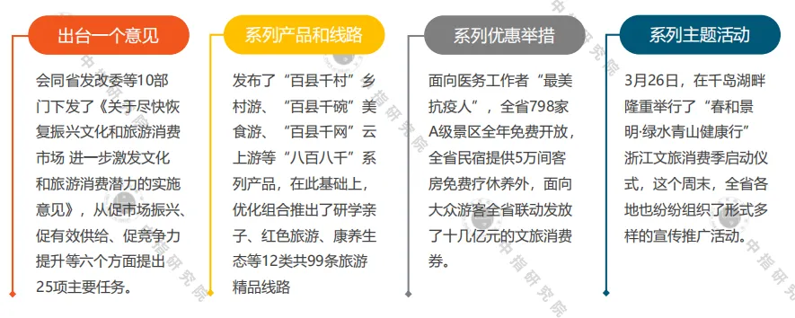 中指院：2020年一季度中国文旅地产市场观察-中国网地产