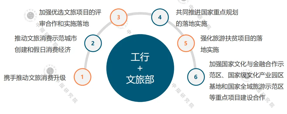 中指院：2020年一季度中国文旅地产市场观察-中国网地产