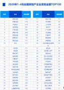 中指院：4月TOP50房企拿地总额3102亿元 环比增长105%