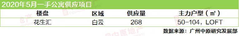中原地产：广州新房供应大增3成 二手房成交连涨4个月-中国网地产